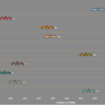 Florida - Top Ten Vehicles Involved in Fatal Crashes by Make
